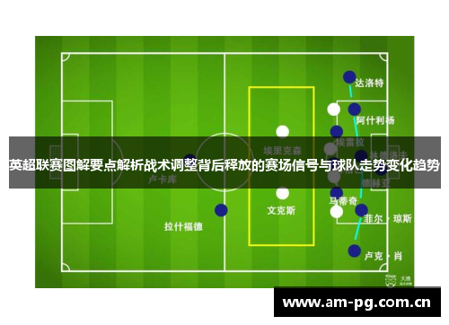 英超联赛图解要点解析战术调整背后释放的赛场信号与球队走势变化趋势